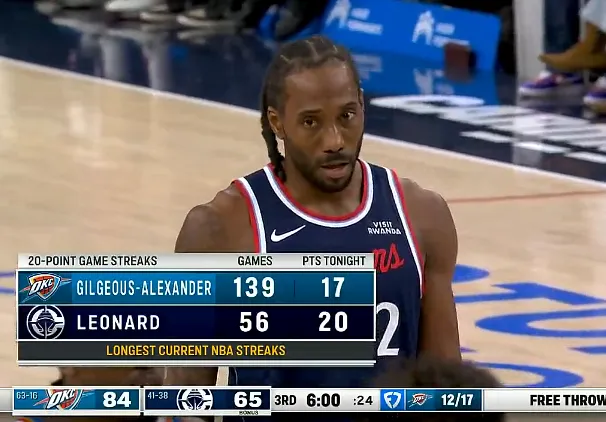 开云体育APP下载-目前现存最长连续20+纪录： 亚历山大139场、伦纳德56场